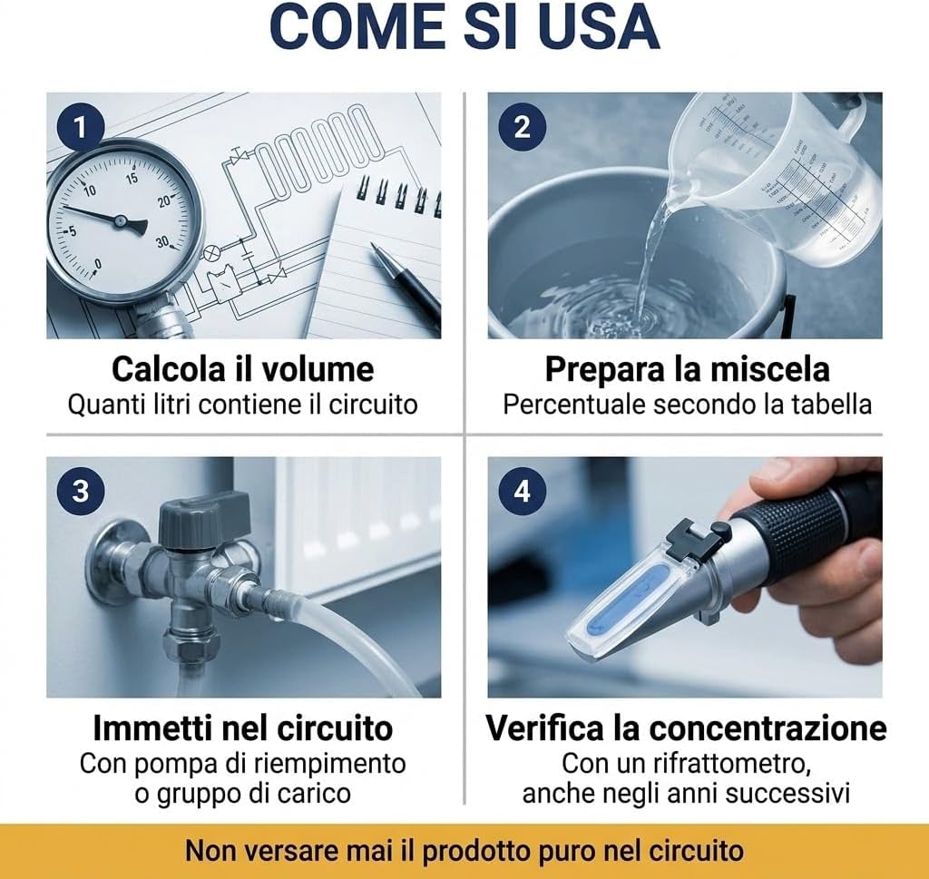 Infografica con istruzioni su come usare l'antigelo atossico per impianti termici in 4 semplici passaggi.