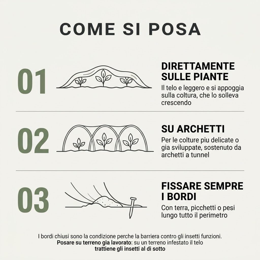 Telo TNT Agricolo 17 g/mq 1,60x10 m - 16 mq di Copertura per Orto - Protegge da Gelate Leggere, Insetti e Uccelli - Permeabile ad Acqua e Aria - Anticipa Il Raccolto - Lemag srl