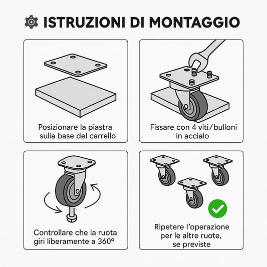 Ruota Industriale con Piastra Girevole 100 mm – Gomma Nera - Lemag srl