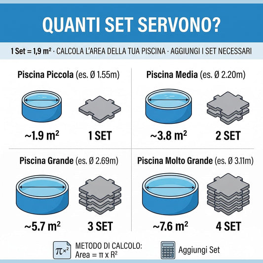 Guida al calcolo dei set di tappeto sottofondo piscina necessari in base alle dimensioni e all'area della vasca.