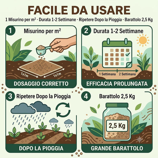 Infografica con istruzioni per l'uso del disabituante cinghiali granulare: dosaggio corretto, durata e applicazione dopo la pioggia.