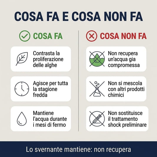 Svernante per Piscina 3 Litri - Trattamento Invernale Antialghe Pronto all'Uso - 1 Litro ogni 8-10 mc, Tratta fino a 30 mc - Chiudi Bene per Riaprire Senza Problemi - Lemag srl
