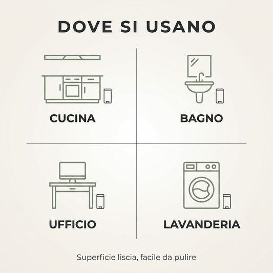 Infografica sull'uso delle pattumiere differenziata salvaspazio in cucina, bagno, ufficio e lavanderia.