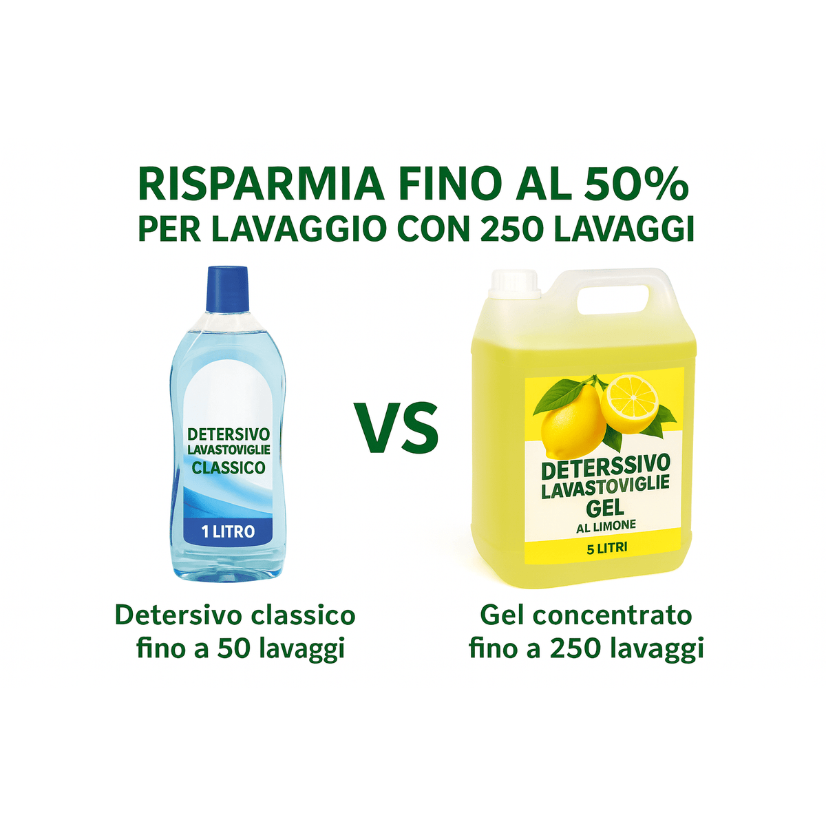 Confronto convenienza: detersivo lavastoviglie gel 5 litri al limone da 250 lavaggi contro detersivo classico da 1 litro.