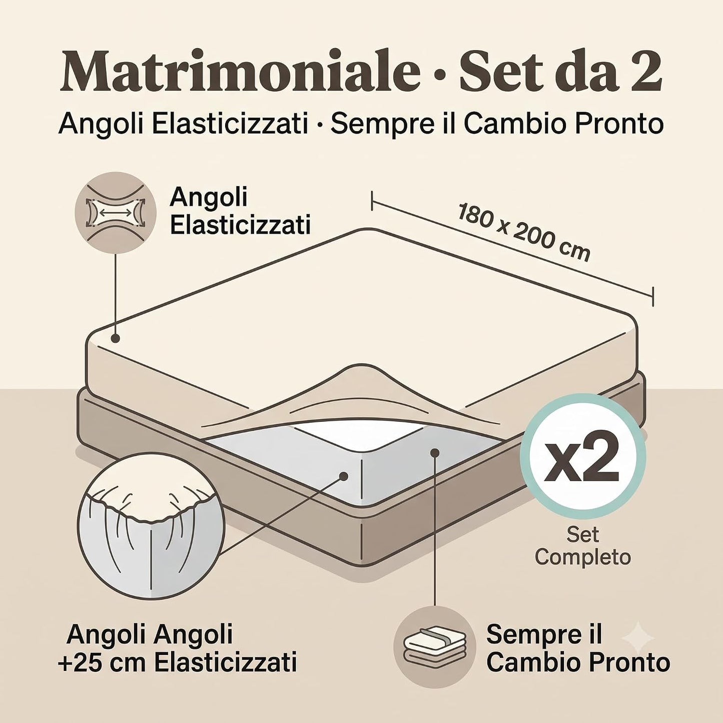 Set 2 Coprimaterasso Matrimoniale 180x200 cm in Spugna Jersey Jacquard – Coprimaterasso Elasticizzato con Angoli Maxi +25 Salvamaterasso Morbido e Traspirante – 2 Pezzi per il Cambio