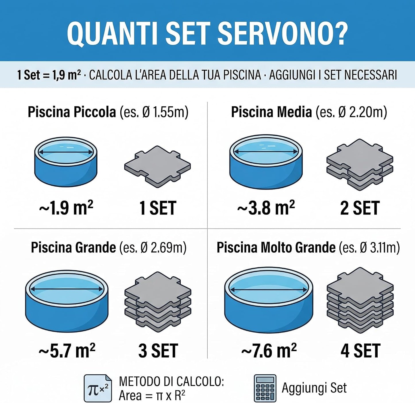Tappeto Sottofondo Componibile per Piscine 8 Pezzi 1,9 m² – Tappetini a Incastro in Polietilene Morbido Grigio 50x50 cm – Protezione Fondo per Piscine Fuori Terra | Made in Italy