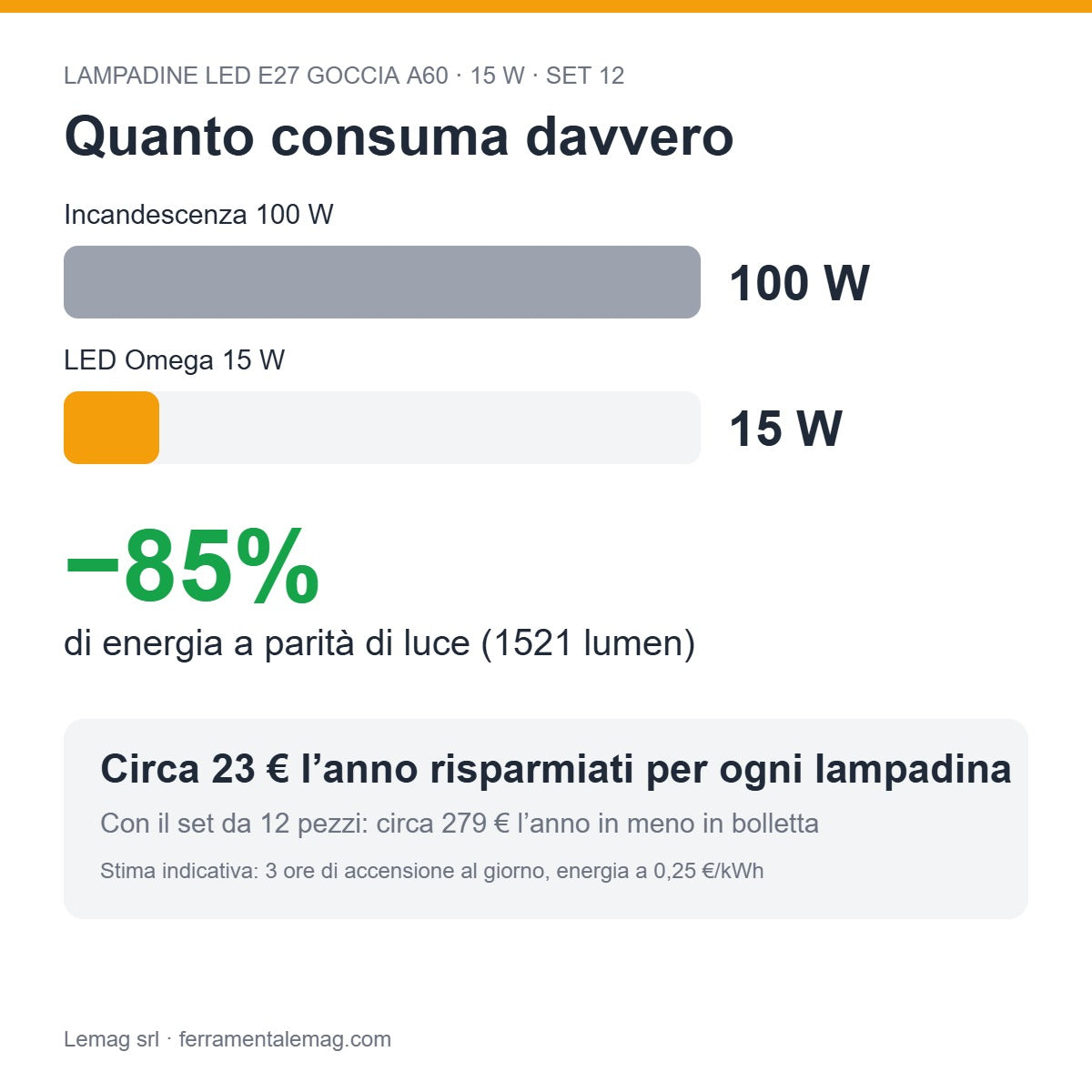 Consumo e risparmio – lampadine LED E27 A60 15W