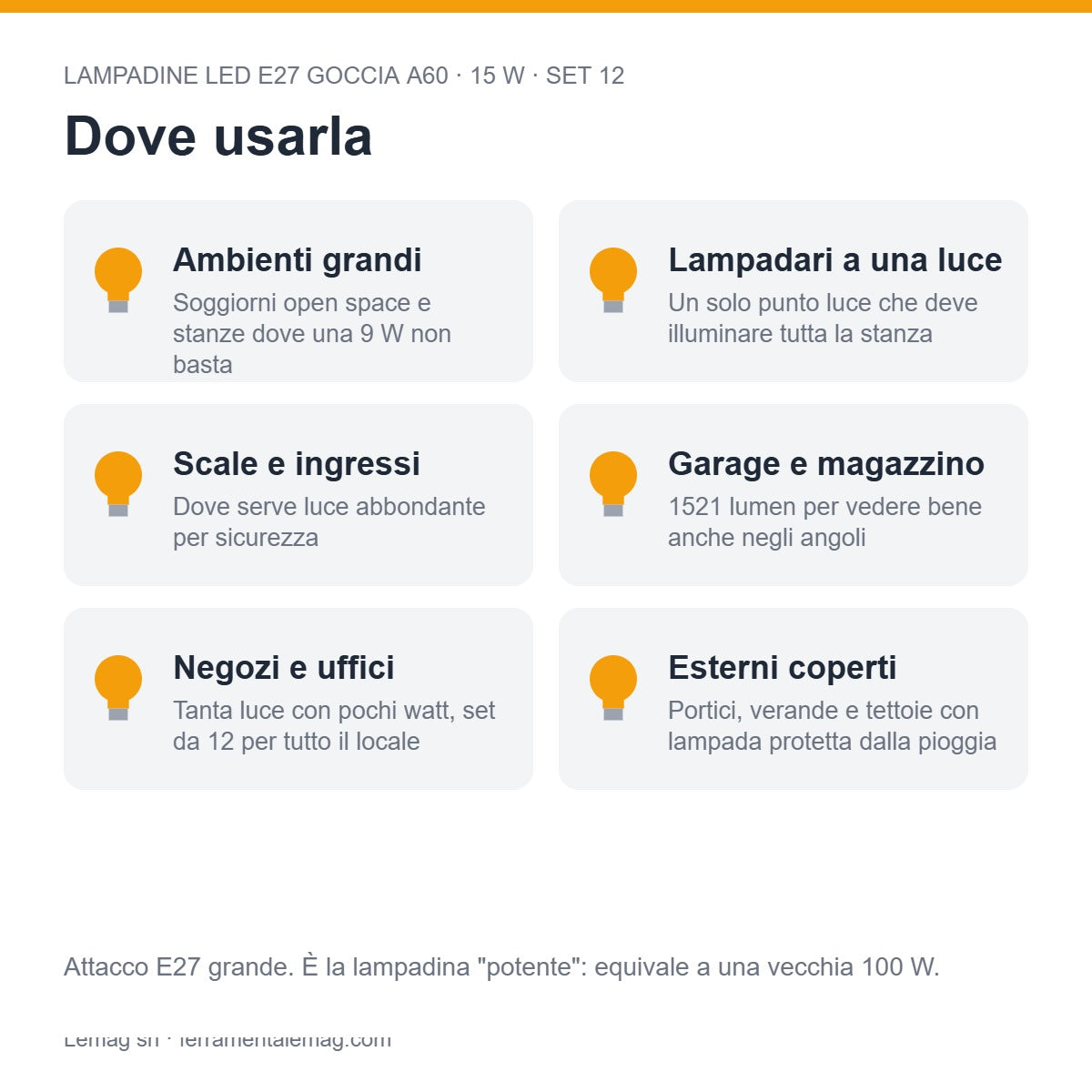 Dove usarla – lampadine LED E27 A60 15W