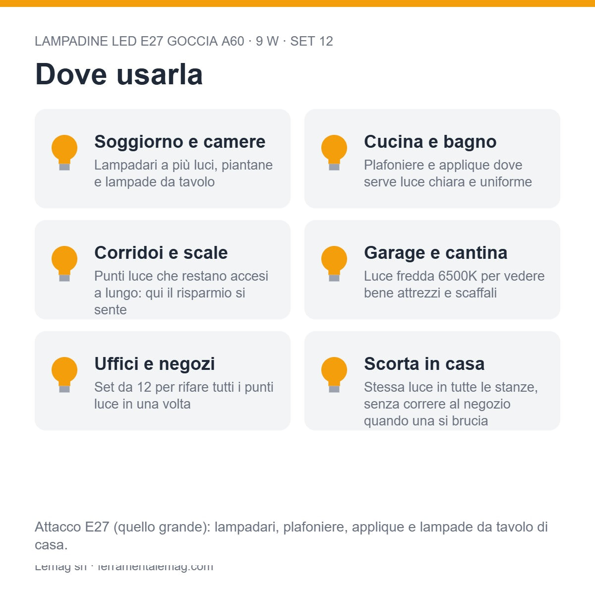 Dove usarla – lampadine LED E27 A60 9W