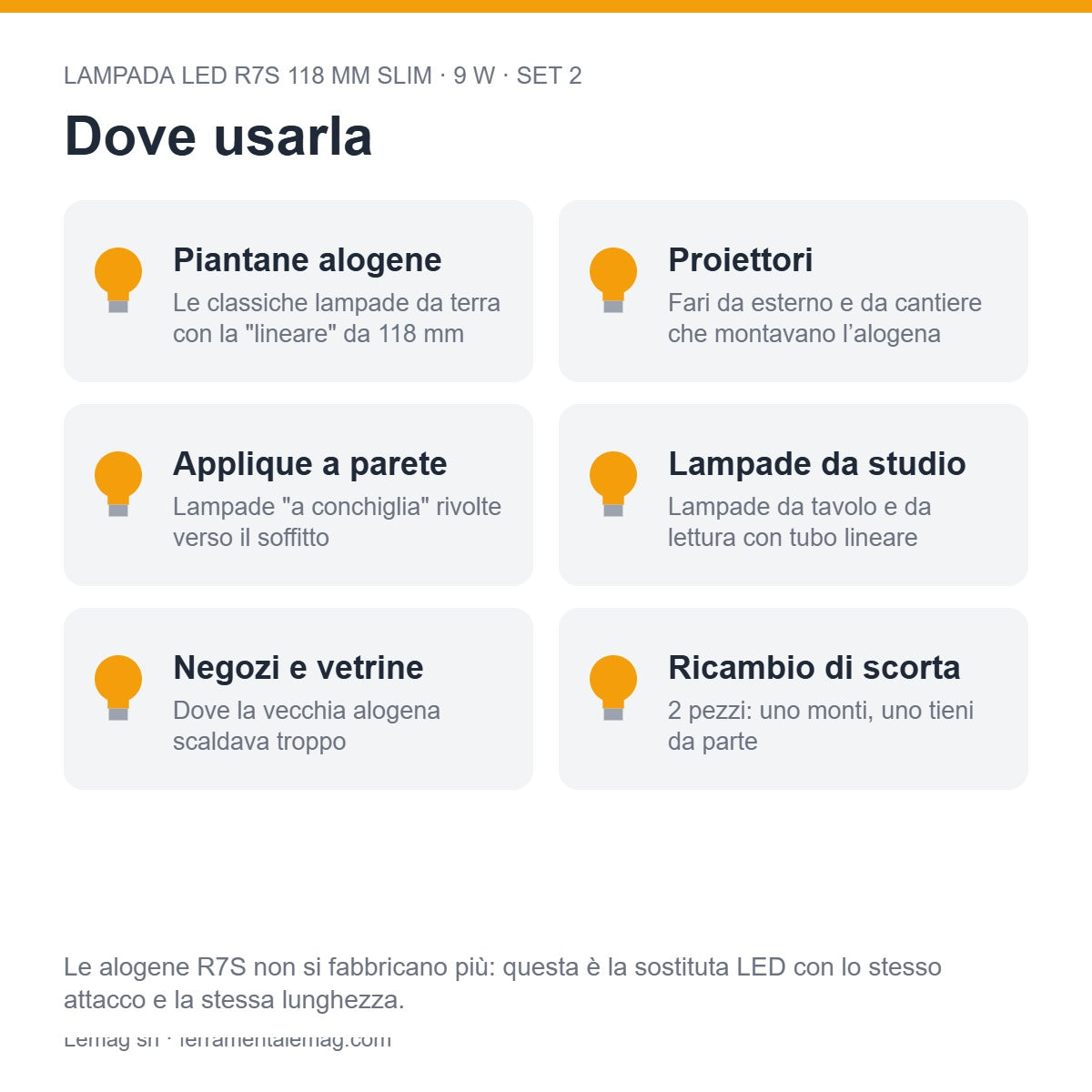 Dove usarla – lampada LED R7S 118 mm 9W