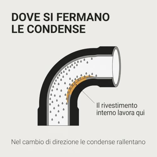 Curva 45°/90° e Raccordo a T per Stufa a Pellet – Acciaio Smaltato Nero Opaco – Ø 80 e 100 mm - Lemag srl