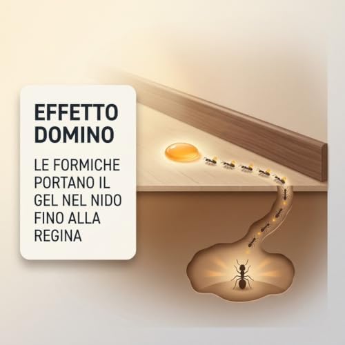 Forminix Gel Max Esca Formiche – 3 Siringhe da 7 g – Gel Pronto Uso Imidacloprid, Elimina il Formicaio in 2 Settimane - Lemag srl