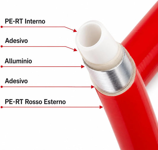 Tubo multistrato PE-RT/AL/PE-RT Ø 16x2 mm rosso in rotolo – dettaglio