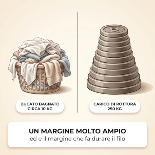 Filo Stendibiancheria Acciaio Rivestito PVC 4 mm × 20 m – Carico Rottura 250 kg – Kit con 2 Tenditori, 2 Redance, 2 Morsetti - Lemag srl