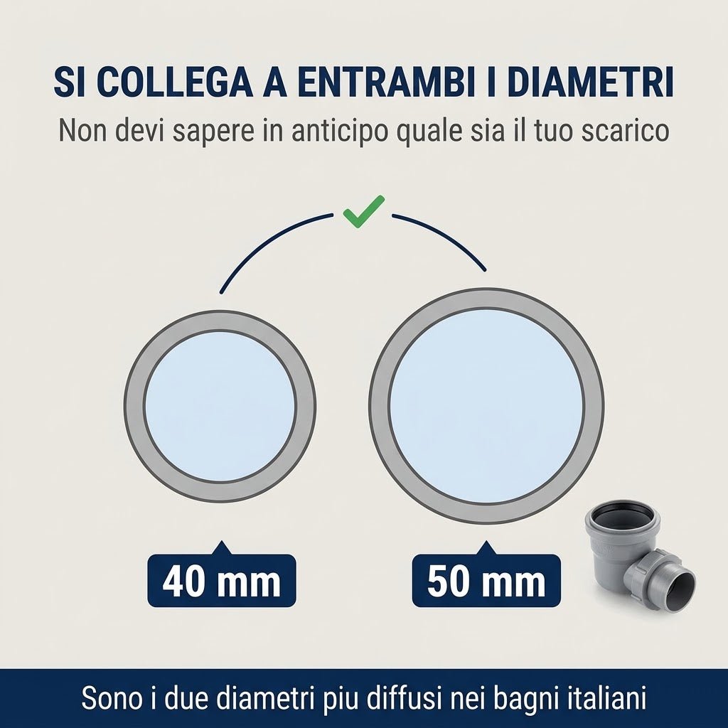 Grafica esplicativa del sifone vasca ribassato compatibile con i diametri di scarico da 40 e 50 mm.