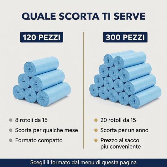 Confronto scorte da 120 e 300 pezzi di sacchi spazzatura profumati 30 litri in rotoli blu.