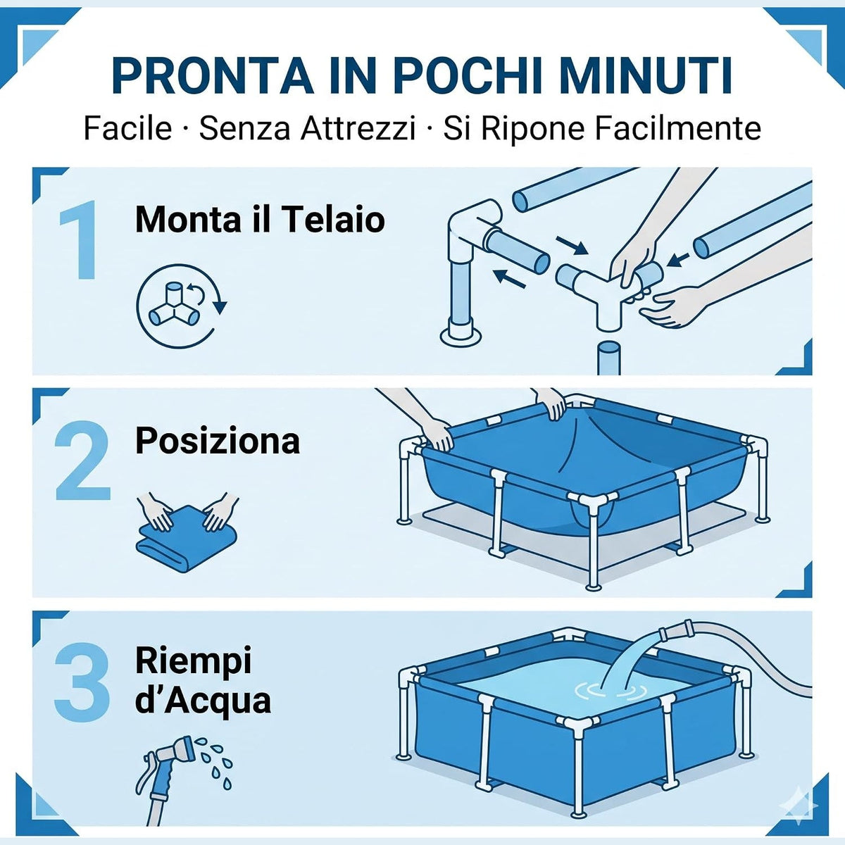 Infografica sul montaggio facile della piscina frame per bambini: monta il telaio, posiziona e riempi d'acqua.