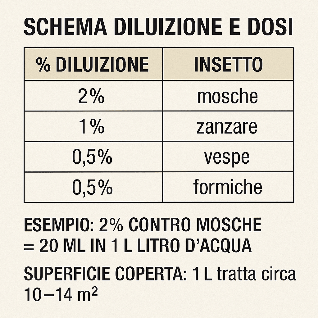 Insetticida Professionale NURELLE EC 56 – Mosche Zanzare Tigre 1L PMC 12688 - Lemag srl
