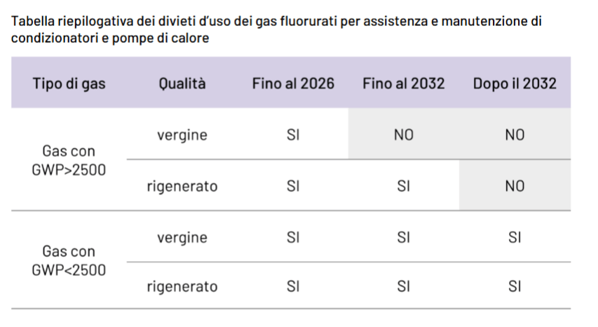 Gas Ricarica TR422B per Condizionatori – Sostituisce R22 e Compatibile con R410A – Attacco 1/4" – Lemag srl - Lemag srl