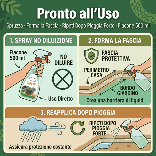 Infografica con istruzioni per applicare il repellente vipere spray e creare una barriera protettiva contro i rettili in giardino.