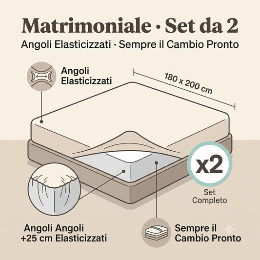 Set da 2 pezzi di coprimaterasso matrimoniale 180x200 con angoli elasticizzati da 25 cm per un cambio letto facile e veloce.