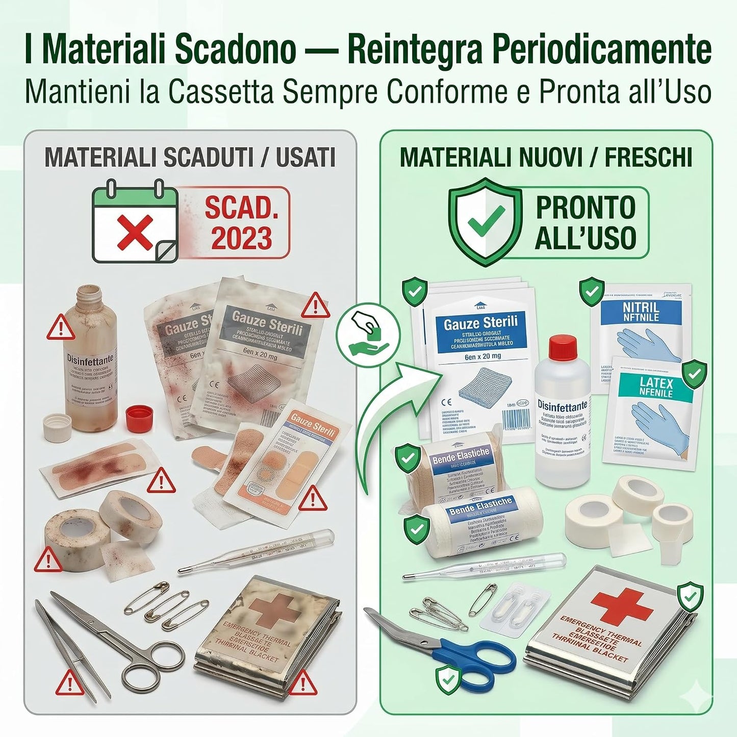 Reintegro Cassetta Primo Soccorso Gruppo C – Ricarica Conforme D.Lgs. 81/2008 D.M. 388/2003 – Kit Reintegro Pronto Soccorso Aziende fino a 3 Lavoratori – per Art. 23.301.01 - Lemag srl