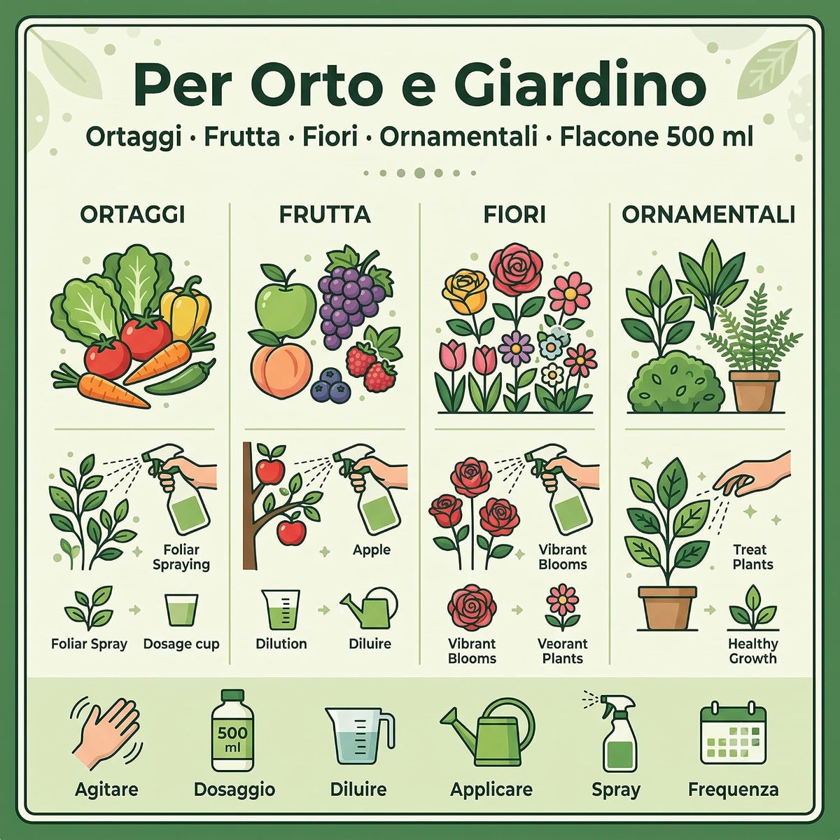 Infografica illustrativa con istruzioni d'uso del corroborante naturale per piante per orto, fiori e piante ornamentali.