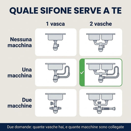Guida alla scelta del sifone salvaspazio 2 vasche con attacco per una lavastoviglie.