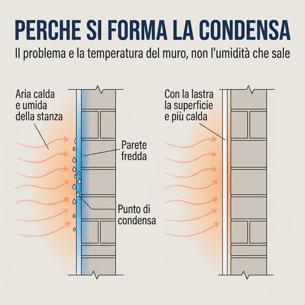 Lastra Sottoparato XPS 3 mm - 2 Lastre, 4 mq - Antimuffa e Anticondensa per Pareti Fredde - Formato Ripiegato 125x80 cm per Spedizione Compatta - Sotto Carta da Parati e Pittura - Lemag srl