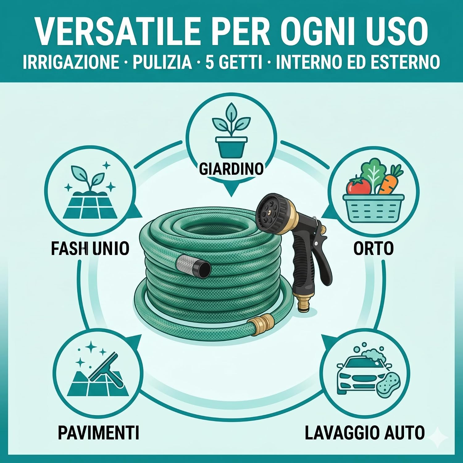 Tubo Irrigazione Retinato 1/2" 20 m con Pistola 5 Getti – Tubo da Giardino in PVC Anti-Alga e Atossico Antitorsione – Flessibile Resistente per Orto e Giardino - Lemag srl