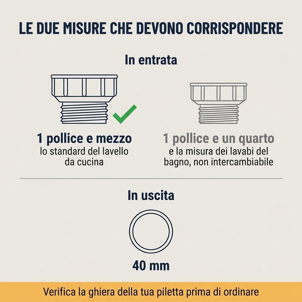 Guida alle misure per sifone salvaspazio lavello con entrata da 1 pollice e mezzo e uscita 40 mm per verificare la ghiera.