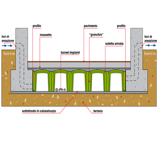 Vespaio Areato Granchio 60x80 cm Cassero Plastico Altezza 5 10 15 cm - Lemag srl