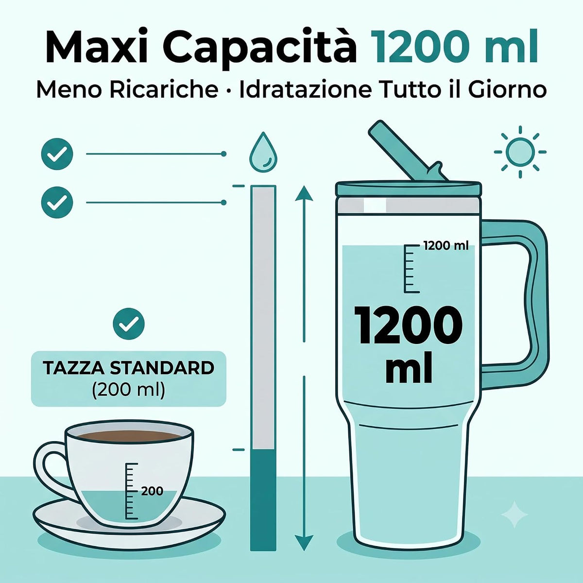 Confronto capacità tra la tazza termica con manico e cannuccia da 1200 ml e una tazza standard da 200 ml.