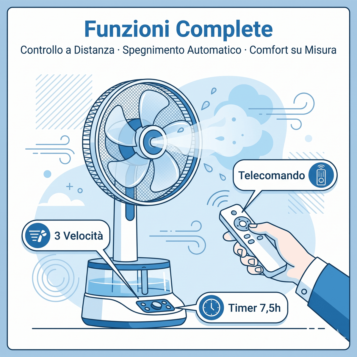 Dettagli e funzioni del ventilatore nebulizzatore ad acqua con telecomando, timer e 3 velocità.