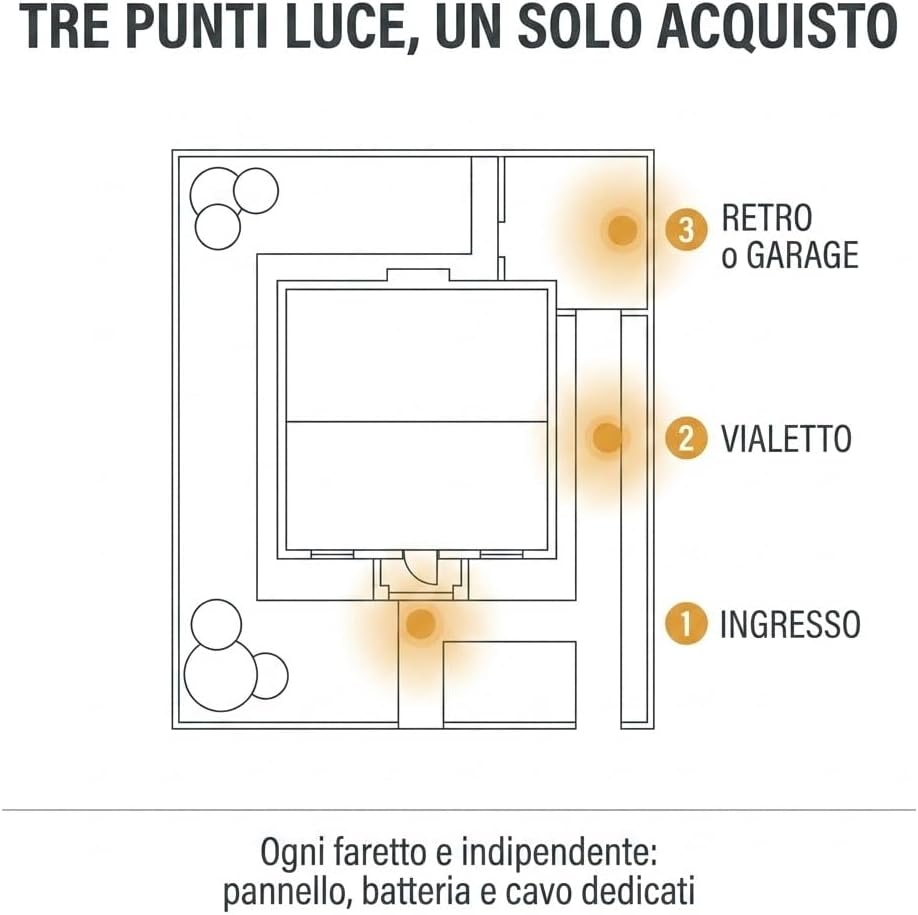 Kit 3 Faretti Solari LED da Esterno 620LM 4000K IP65 – Pannelli Monocristallini 6V 15W, Batteria LiFePO4 10000mAh, Telecomando con Timer 3H/5H/8H, Cavo 5 m, Staffe Incluse, Fari Solari Giardino - Lemag srl