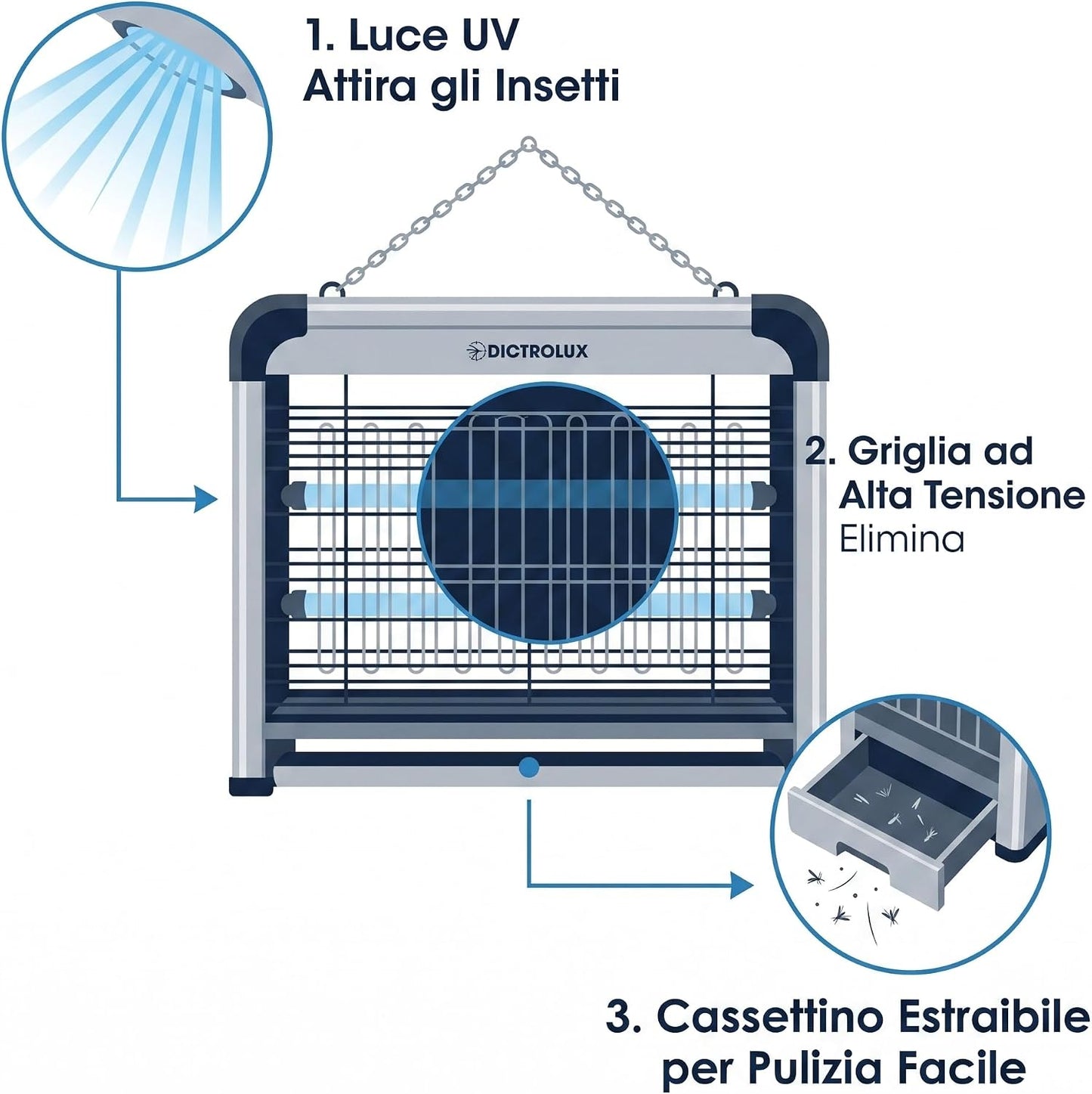 Zanzariera Elettrica Mosquito Killer 6W – Ø50,5cm H27cm | Lampada UV Anti Zanzare Mosche Insetti | Senza Insetticidi | Silenzioso | Uso Interno Casa Ufficio | Made in Italy - Lemag srl