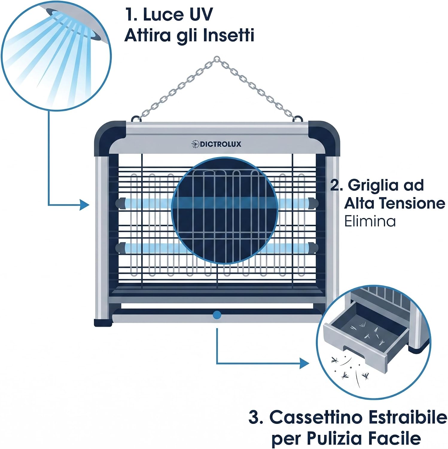 Zanzariera Elettrica Mosquito Killer 6W – Ø50,5cm H27cm | Lampada UV Anti Zanzare Mosche Insetti | Senza Insetticidi | Silenzioso | Uso Interno Casa Ufficio | Made in Italy - Lemag srl