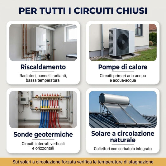 Applicazioni dell'antigelo atossico per impianti termici in riscaldamento, pompe di calore, sonde geotermiche e solare termico.