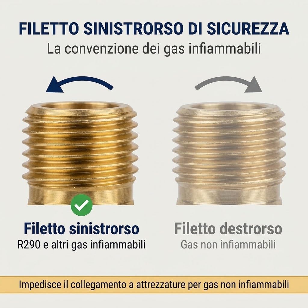 Confronto tra filetto sinistrorso di sicurezza per gas refrigerante R290 e filetto destrorso per gas non infiammabili.