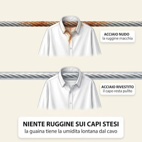 Filo Stendibiancheria Acciaio Rivestito PVC 4 mm × 20 m – Carico Rottura 250 kg – Kit con 2 Tenditori, 2 Redance, 2 Morsetti - Lemag srl