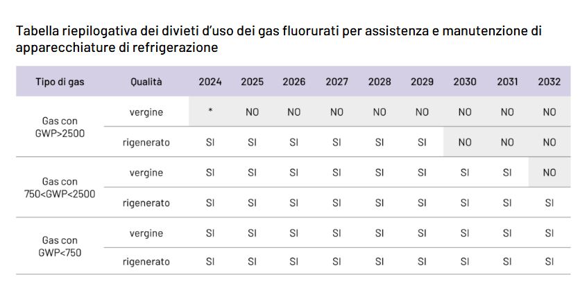 Gas Ricarica TR422B per Condizionatori – Sostituisce R22 e Compatibile con R410A – Attacco 1/4" – Lemag srl - Lemag srl