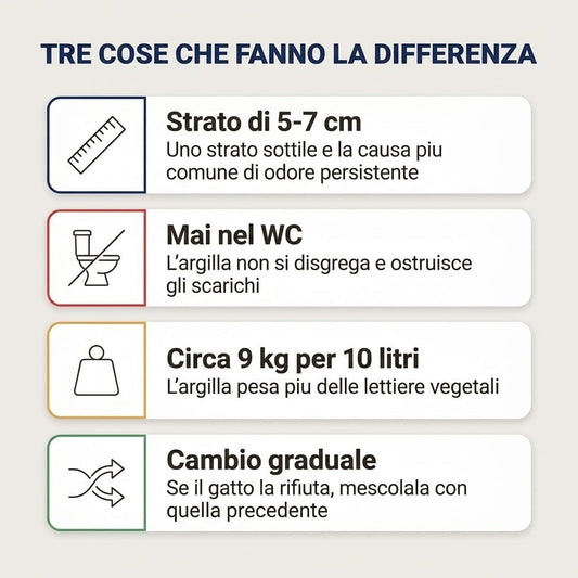 Kit Lettiera Gatto Completo - Lettiera in Argilla Naturale 10 L + Igienizzante Granulare 1 L + Paletta - Tutto per la Lettiera in Una Sola Consegna - Lemag srl