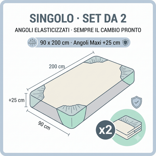 Set da 2 coprimaterasso singolo 90x200 elasticizzato con angoli maxi da 25 cm.