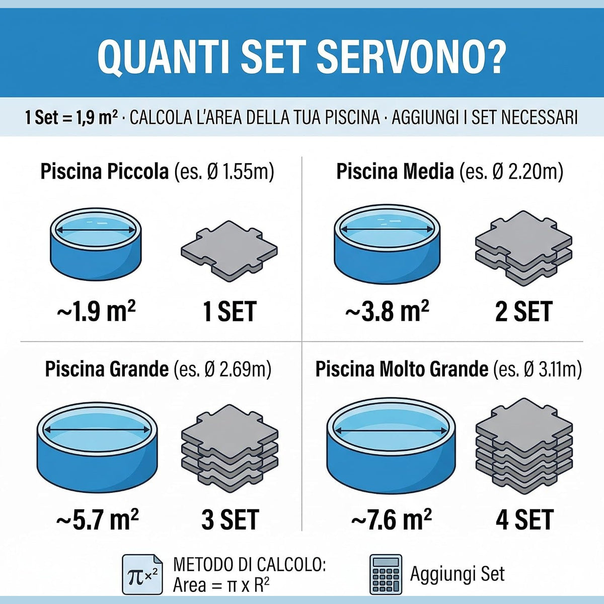 Guida al calcolo dei set di tappeto sottofondo piscina necessari in base alle dimensioni e all'area della vasca.
