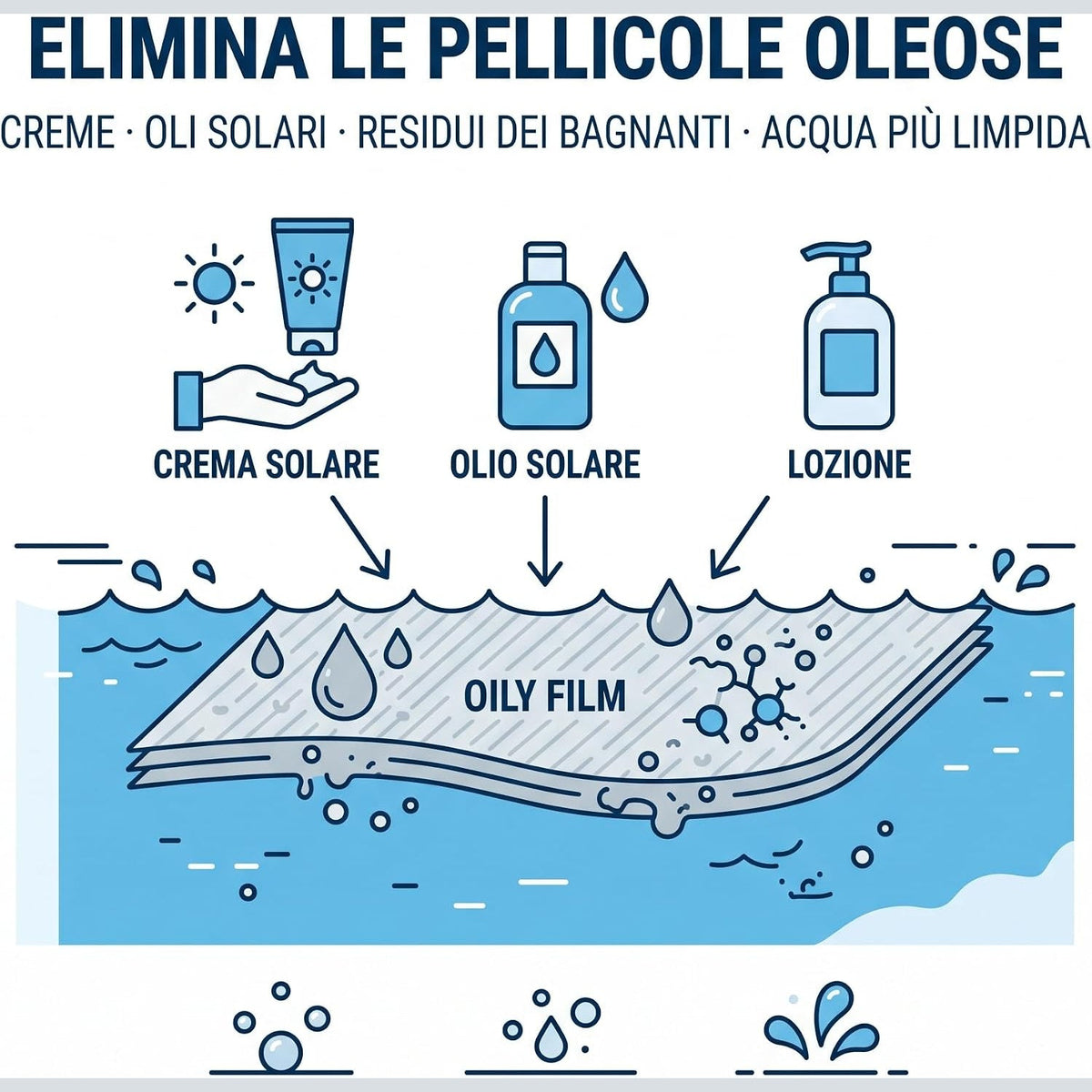 Come eliminare pellicole oleose di creme e oli solari usando il detergente sgrassante piscina per un bordo vasca sempre pulito.