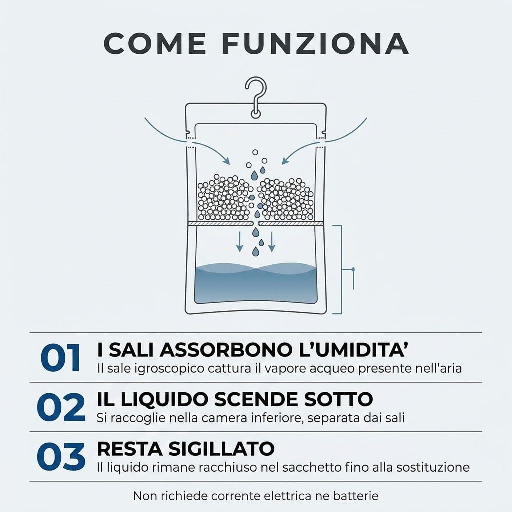 Set 6 Deumidificatori da Armadio con Appendino 500 ml - Sei Fragranze fra cui Inodore - Contro Umidita e Odore di Chiuso - Non Occupa Spazio sui Ripiani - Lemag srl