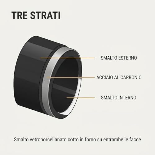 Tubo Stufa a Pellet Acciaio Smaltato Nero Opaco – Ø 80 e 100 mm, 25/50/100 cm – 2 Guarnizioni Incluse - Lemag srl