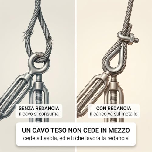 Filo Stendibiancheria Acciaio Rivestito PVC 4 mm × 20 m – Carico Rottura 250 kg – Kit con 2 Tenditori, 2 Redance, 2 Morsetti - Lemag srl
