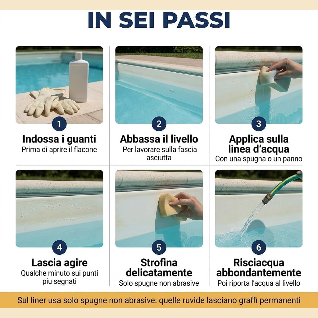 Infografica con 6 passaggi per applicare lo sgrassante bordo piscina e pulire efficacemente la linea d'acqua.