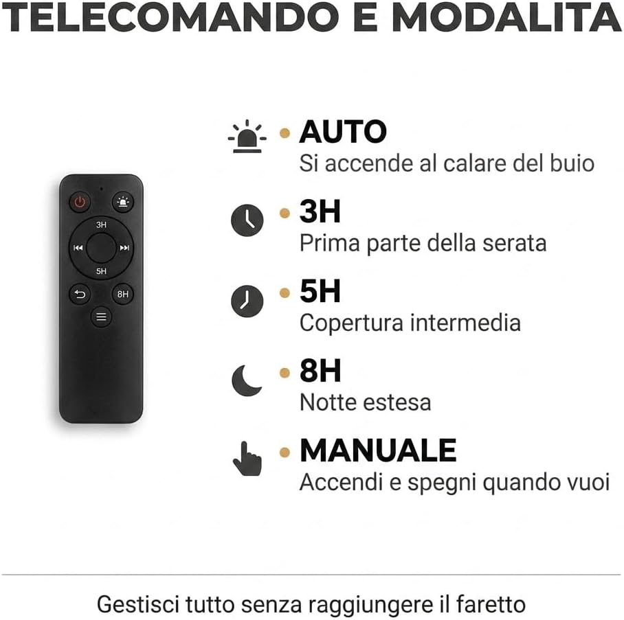 Kit 3 Faretti Solari LED da Esterno 620LM 4000K IP65 – Pannelli Monocristallini 6V 15W, Batteria LiFePO4 10000mAh, Telecomando con Timer 3H/5H/8H, Cavo 5 m, Staffe Incluse, Fari Solari Giardino - Lemag srl